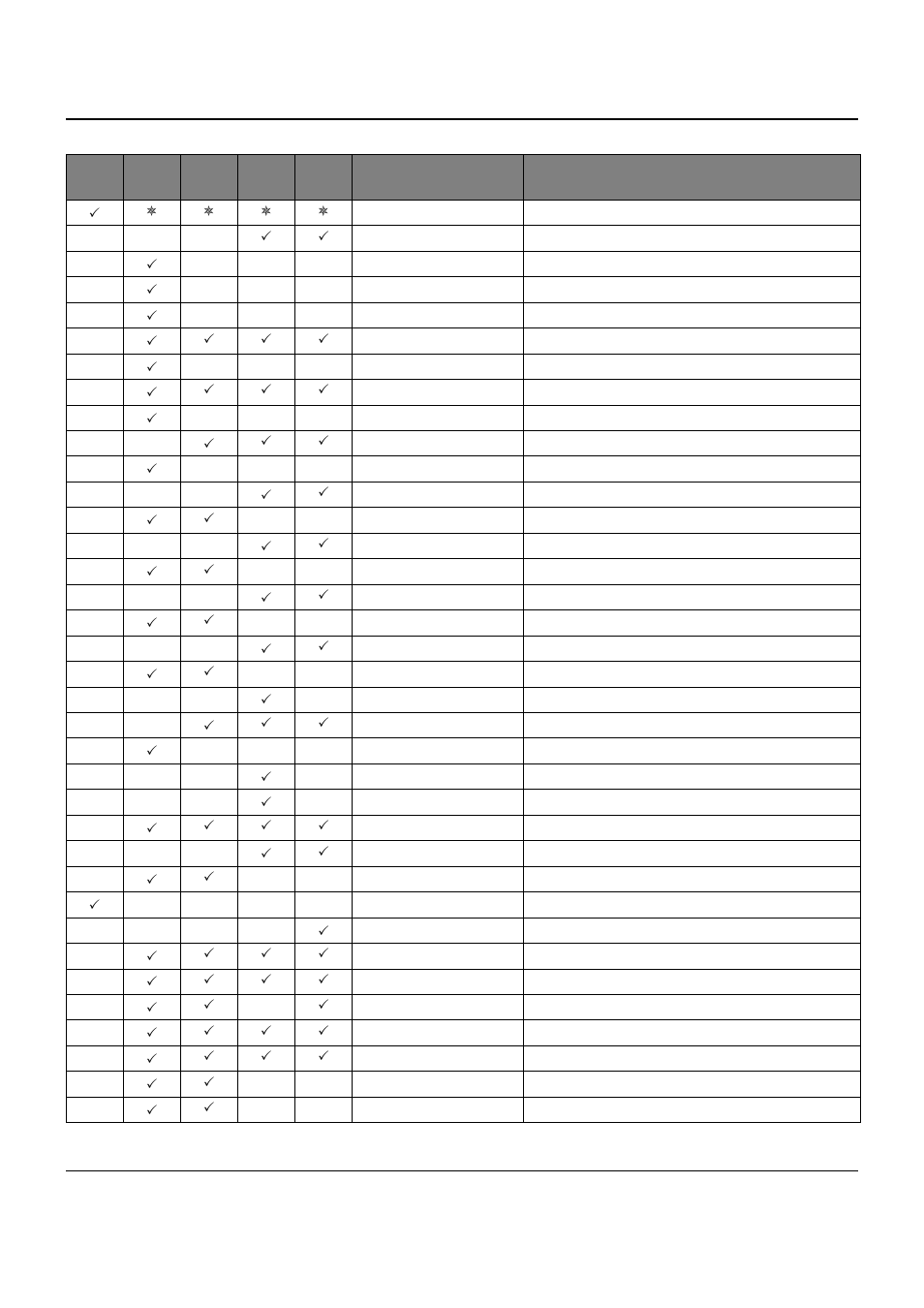 Dascom T2150 User Guide User Manual | Page 145 / 170