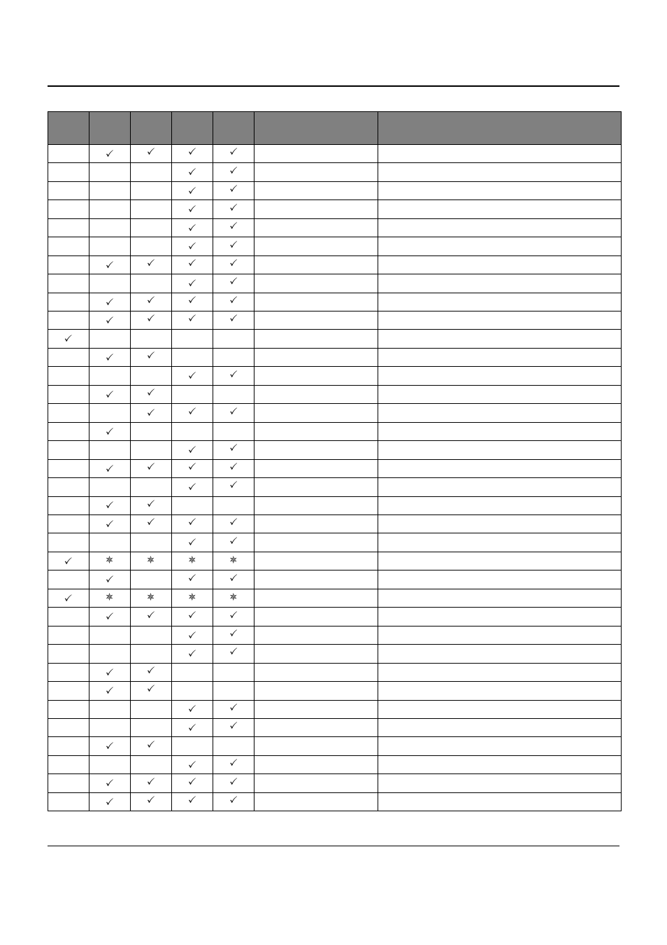 Dascom T2150 User Guide User Manual | Page 146 / 170