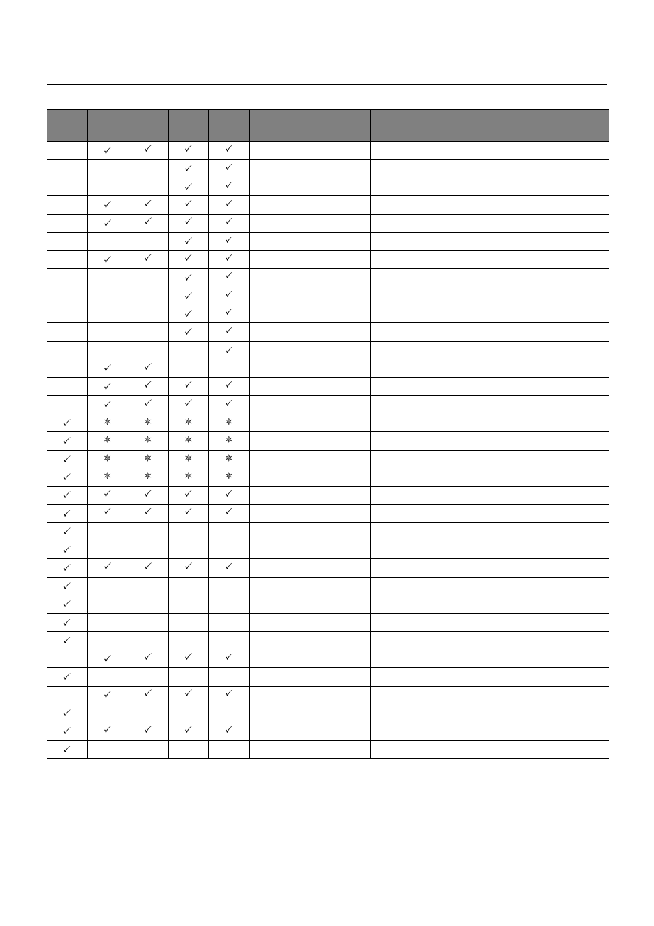 Dascom T2150 User Guide User Manual | Page 147 / 170