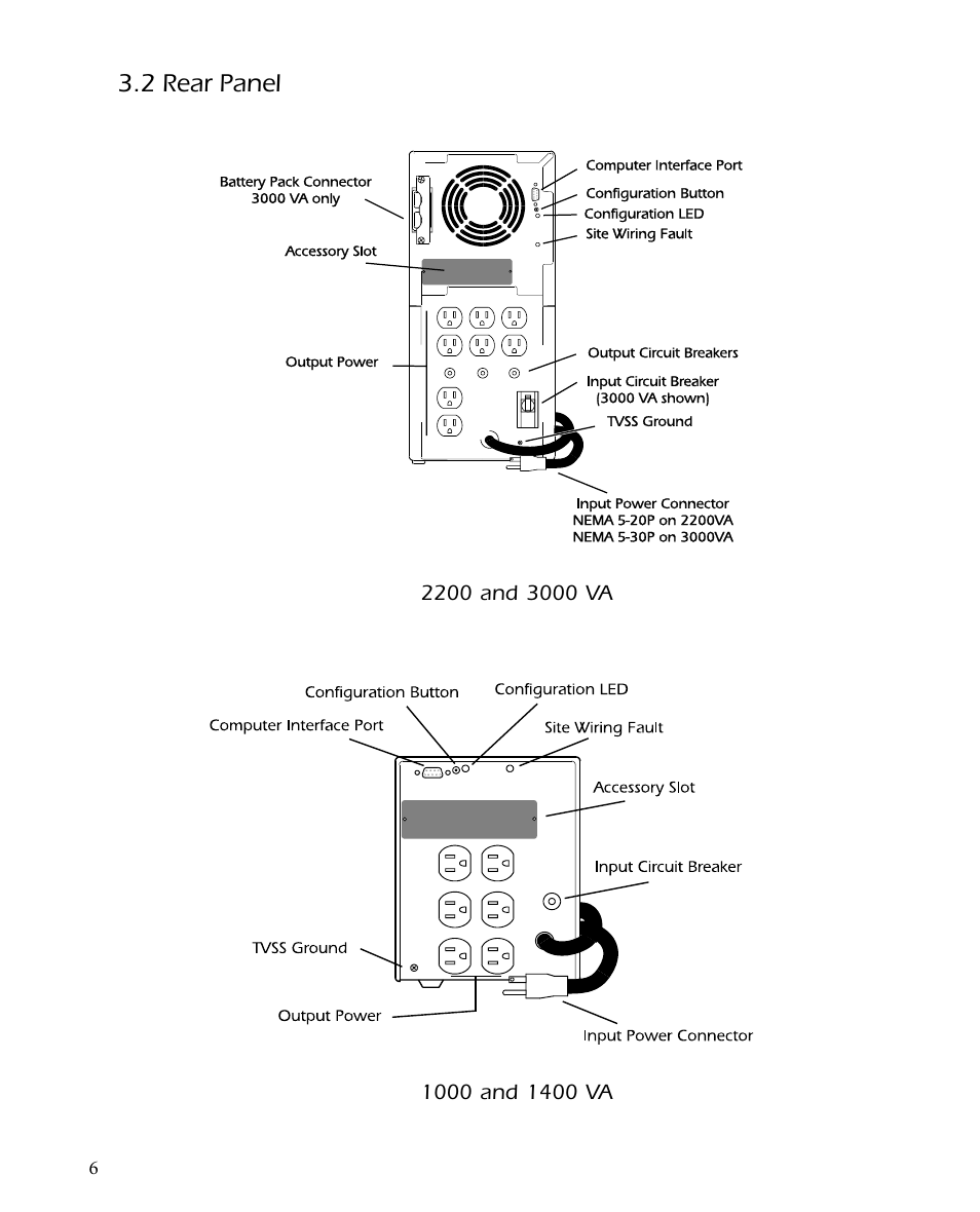 2 rear panel | APC SMARTUPS Smart-UPS 700 User Manual | Page 10 / 60