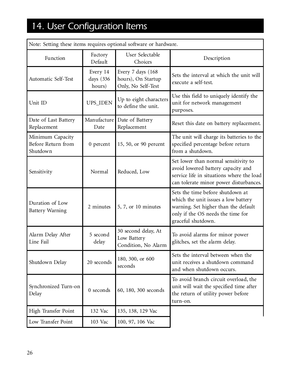 User configuration items | APC SMARTUPS Smart-UPS 700 User Manual | Page 30 / 60