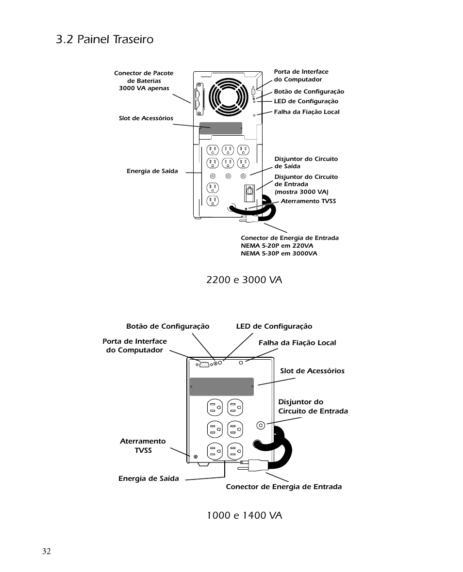 2 painel traseiro | APC SMARTUPS Smart-UPS 700 User Manual | Page 36 / 60