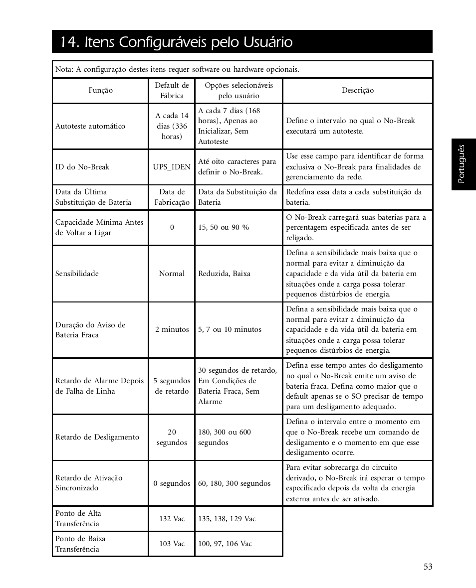 Itens configuráveis pelo usuário | APC SMARTUPS Smart-UPS 700 User Manual | Page 57 / 60
