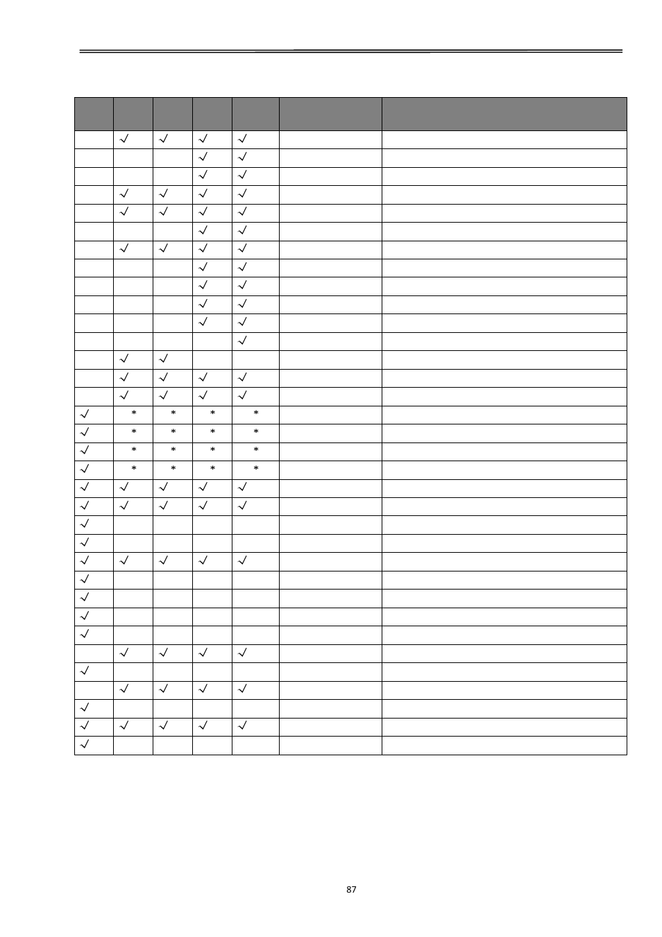 Tally dascom 2610 | Dascom 2600 User Guide User Manual | Page 100 / 129