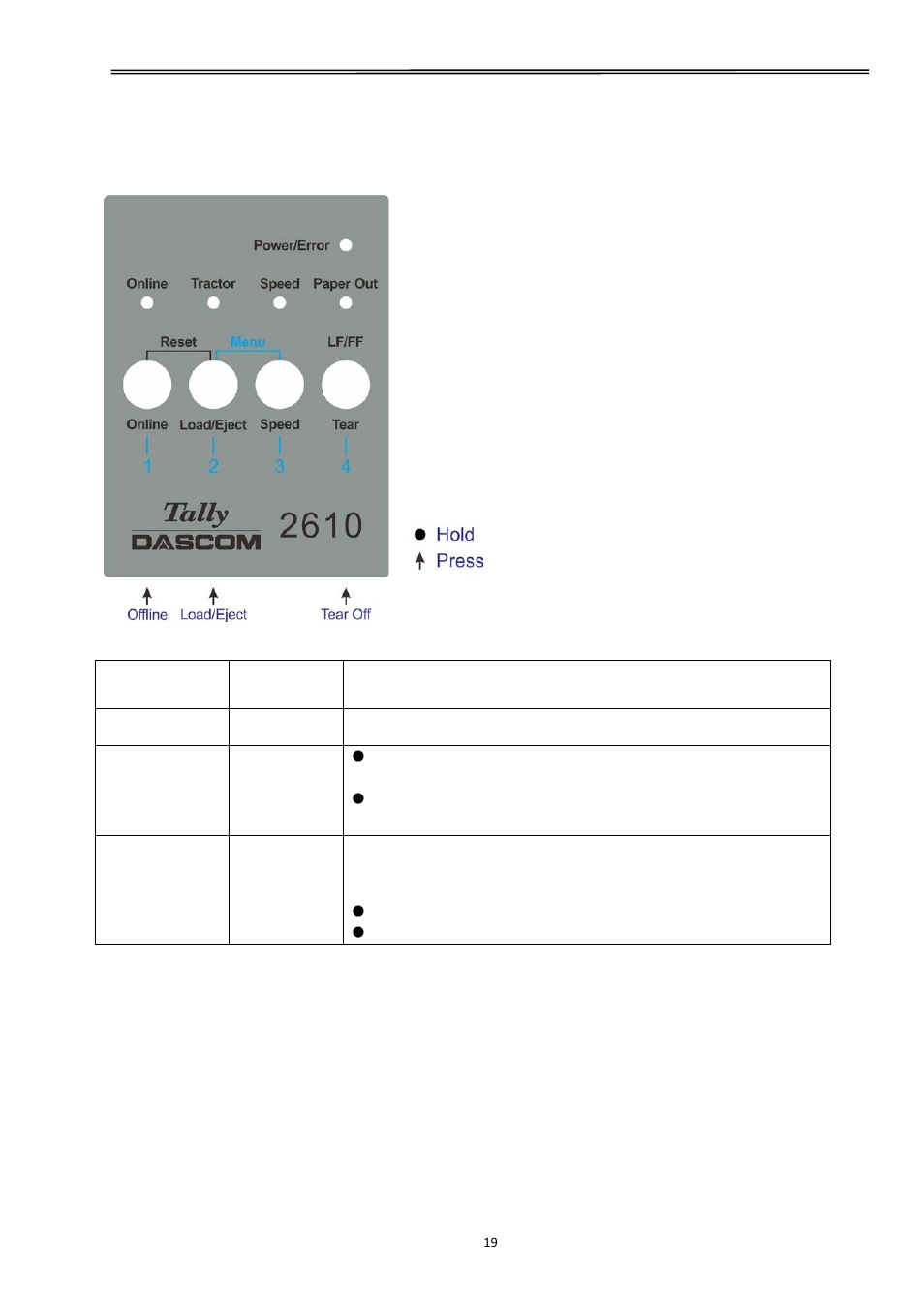 2 online operations, Tally dascom 2610 | Dascom 2600 User Guide User Manual | Page 32 / 129