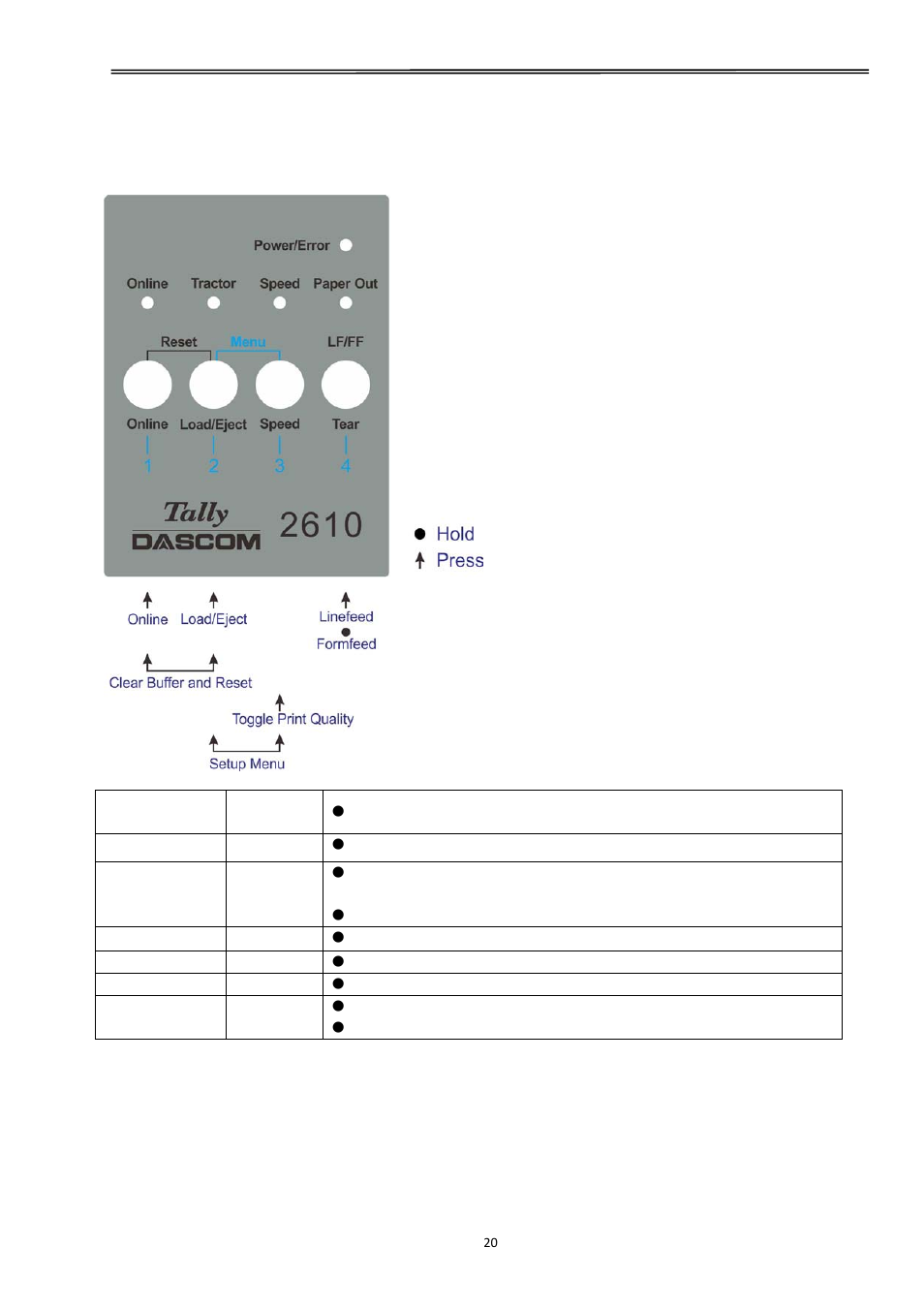 3 offline operations, Tally dascom 2610 | Dascom 2600 User Guide User Manual | Page 33 / 129