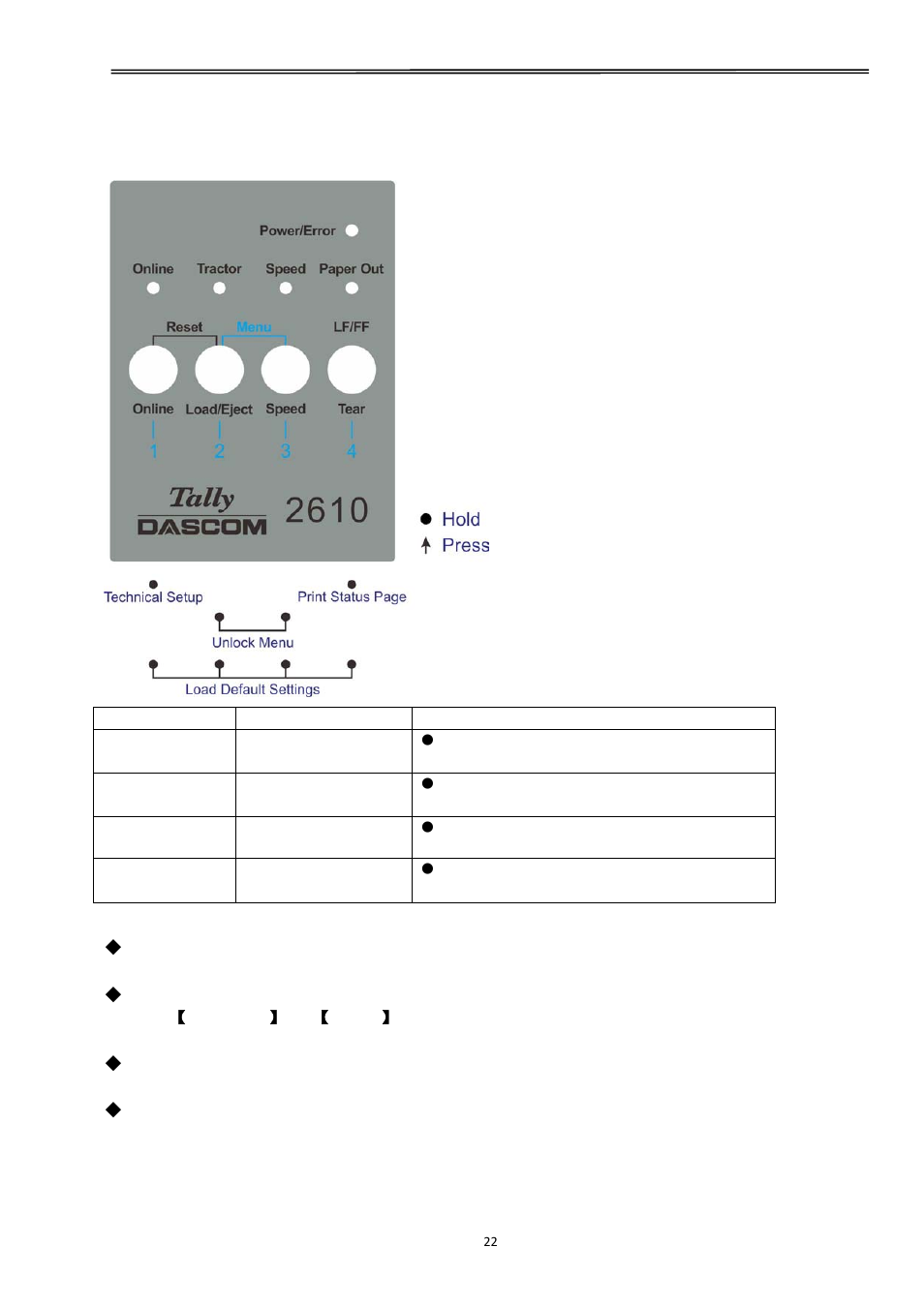 4 power-on operations, Tally dascom 2610 | Dascom 2600 User Guide User Manual | Page 35 / 129