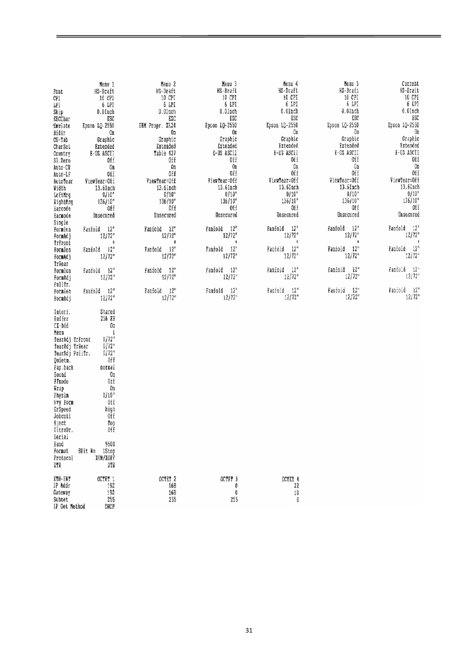Tally dascom 2610, Menu printout | Dascom 2600 User Guide User Manual | Page 44 / 129