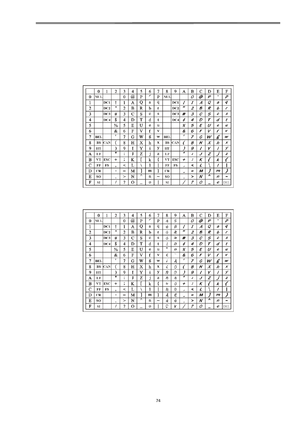 7 addendum, 1 character set, Tally dascom 2610 | Dascom 2600 User Guide User Manual | Page 87 / 129