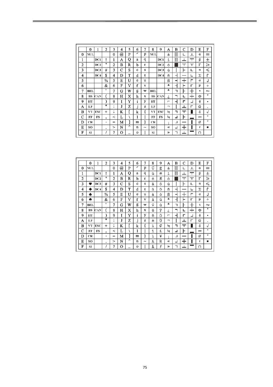 Tally dascom 2610, Ibm character set 1, Ibm character set 2 | Dascom 2600 User Guide User Manual | Page 88 / 129