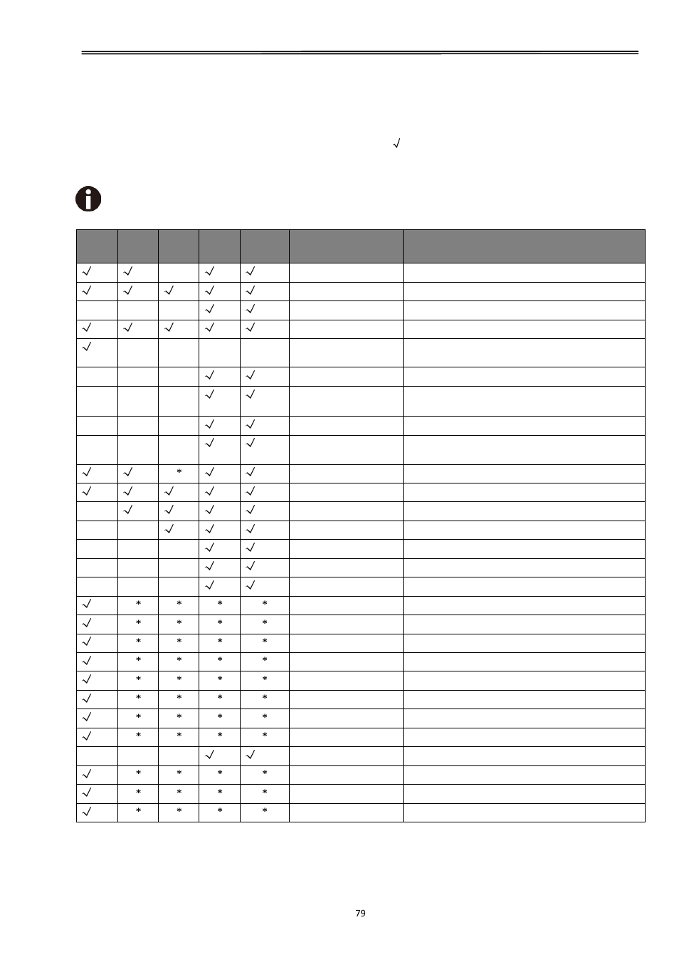 2 control codes summary, Tally dascom 2610 | Dascom 2600 User Guide User Manual | Page 92 / 129