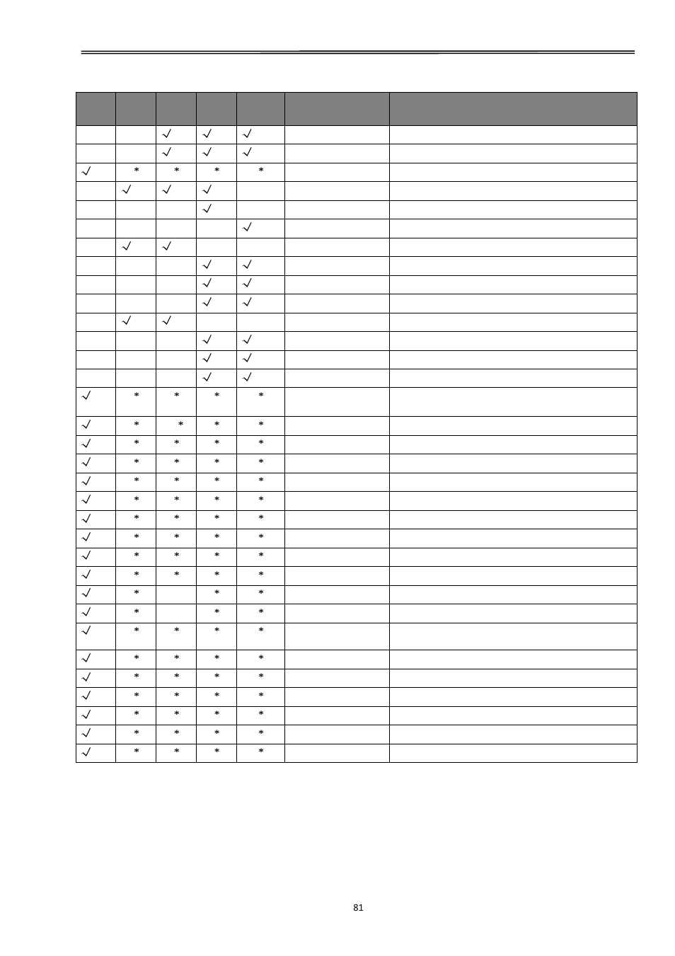 Tally dascom 2610 | Dascom 2600 User Guide User Manual | Page 94 / 129