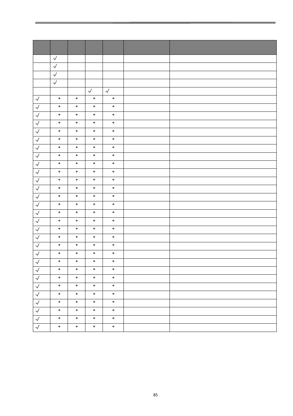 Tally dascom 2610 | Dascom 2600 User Guide User Manual | Page 98 / 129