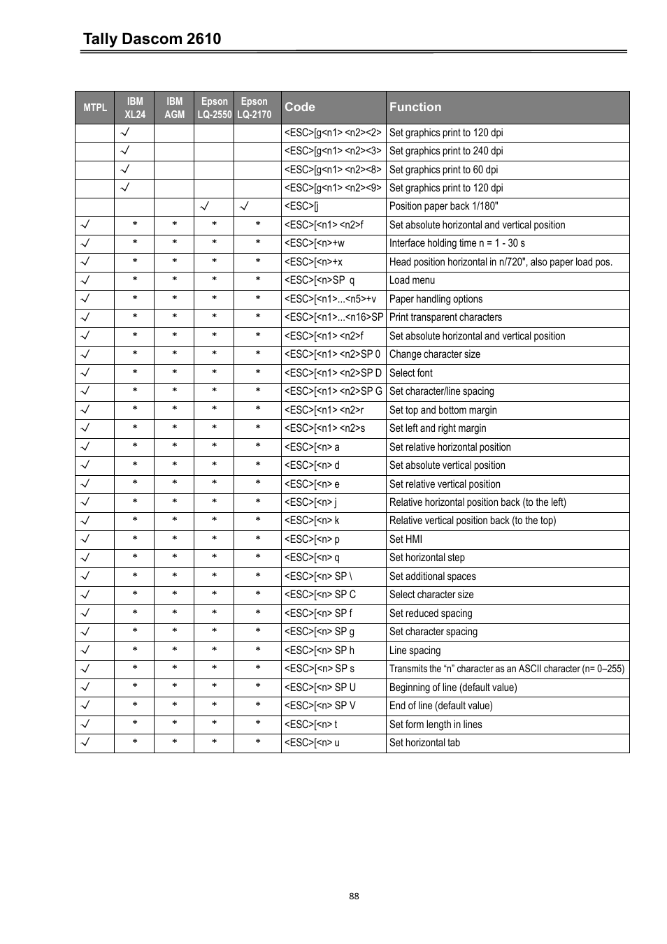 Tally dascom 2610 | Dascom 2600 User Guide User Manual | Page 101 / 133