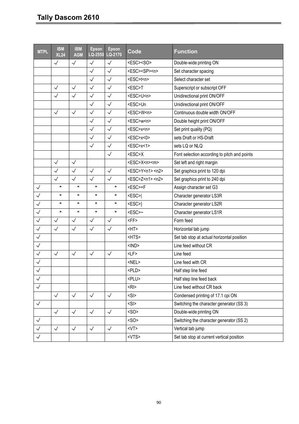 Tally dascom 2610 | Dascom 2600 User Guide User Manual | Page 103 / 133