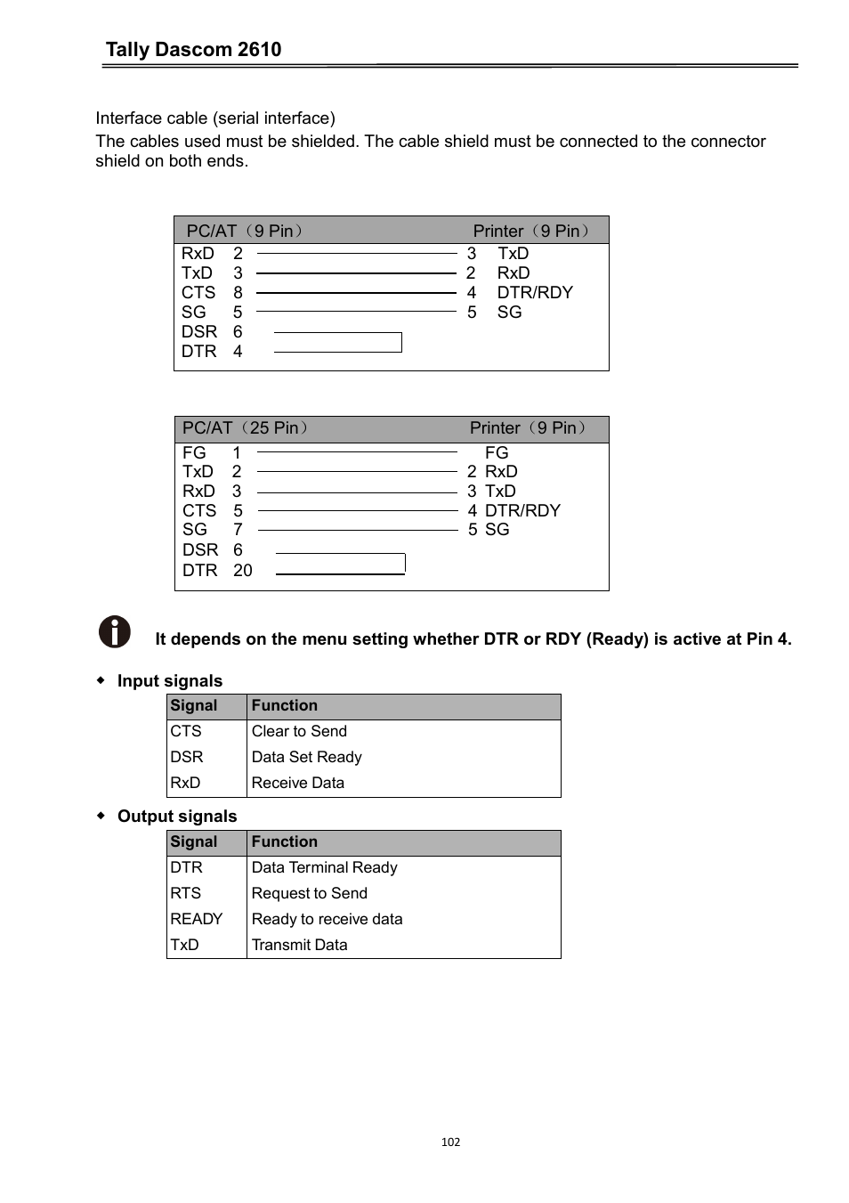 Tally dascom 2610 | Dascom 2600 User Guide User Manual | Page 115 / 133