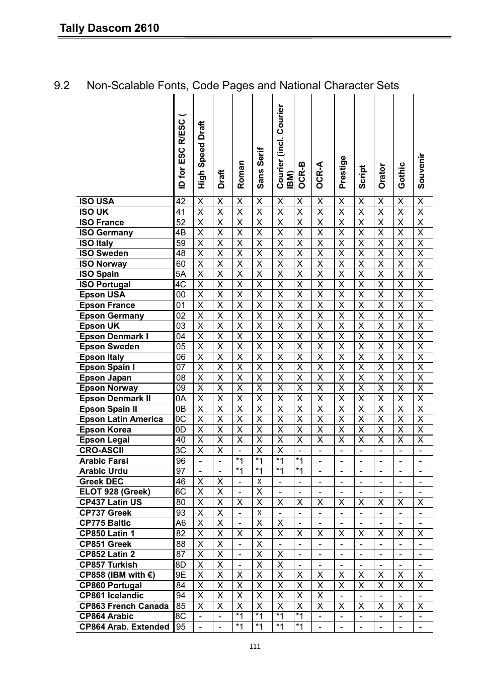 Tally dascom 2610 | Dascom 2600 User Guide User Manual | Page 124 / 133