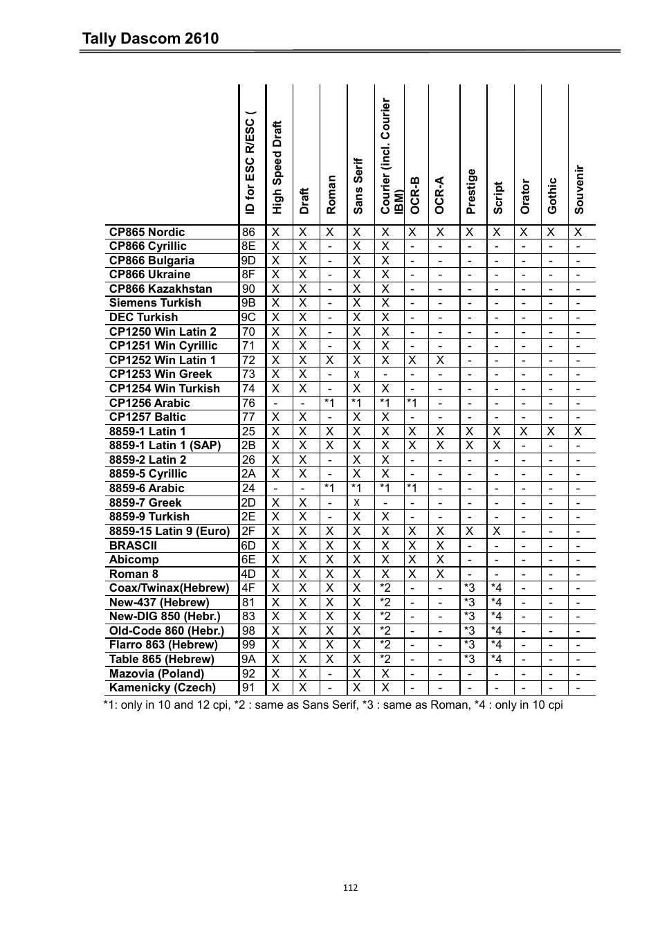Tally dascom 2610 | Dascom 2600 User Guide User Manual | Page 125 / 133