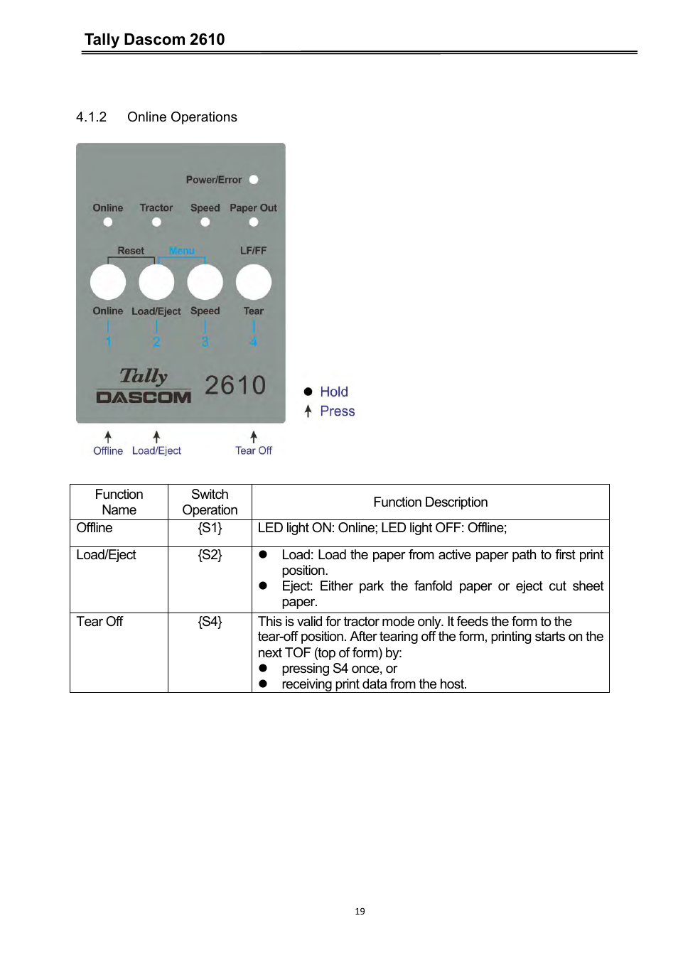 2 online operations, Tally dascom 2610 | Dascom 2600 User Guide User Manual | Page 32 / 133