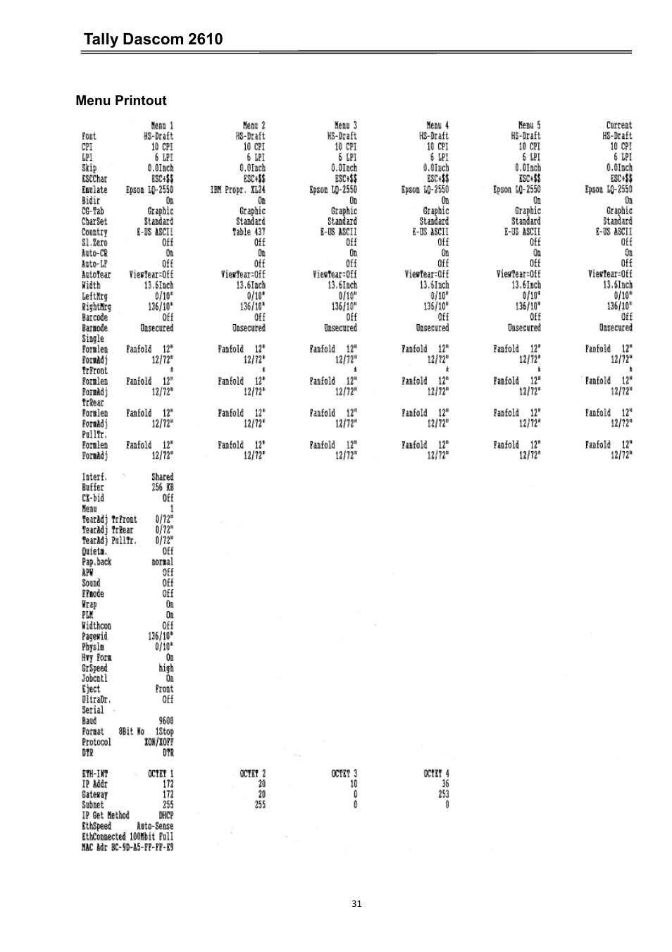 Tally dascom 2610, Menu printout | Dascom 2600 User Guide User Manual | Page 44 / 133