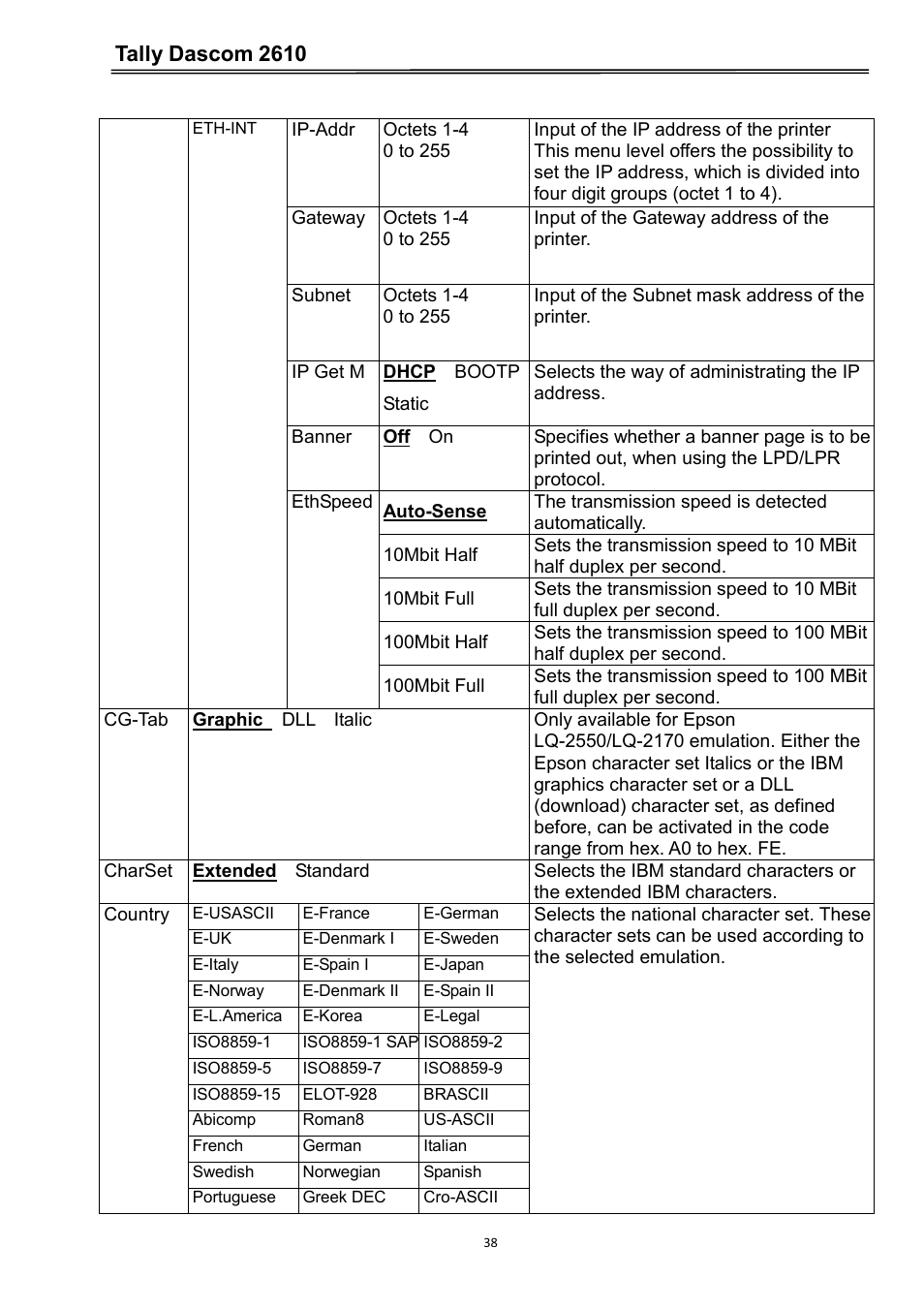 Tally dascom 2610 | Dascom 2600 User Guide User Manual | Page 51 / 133