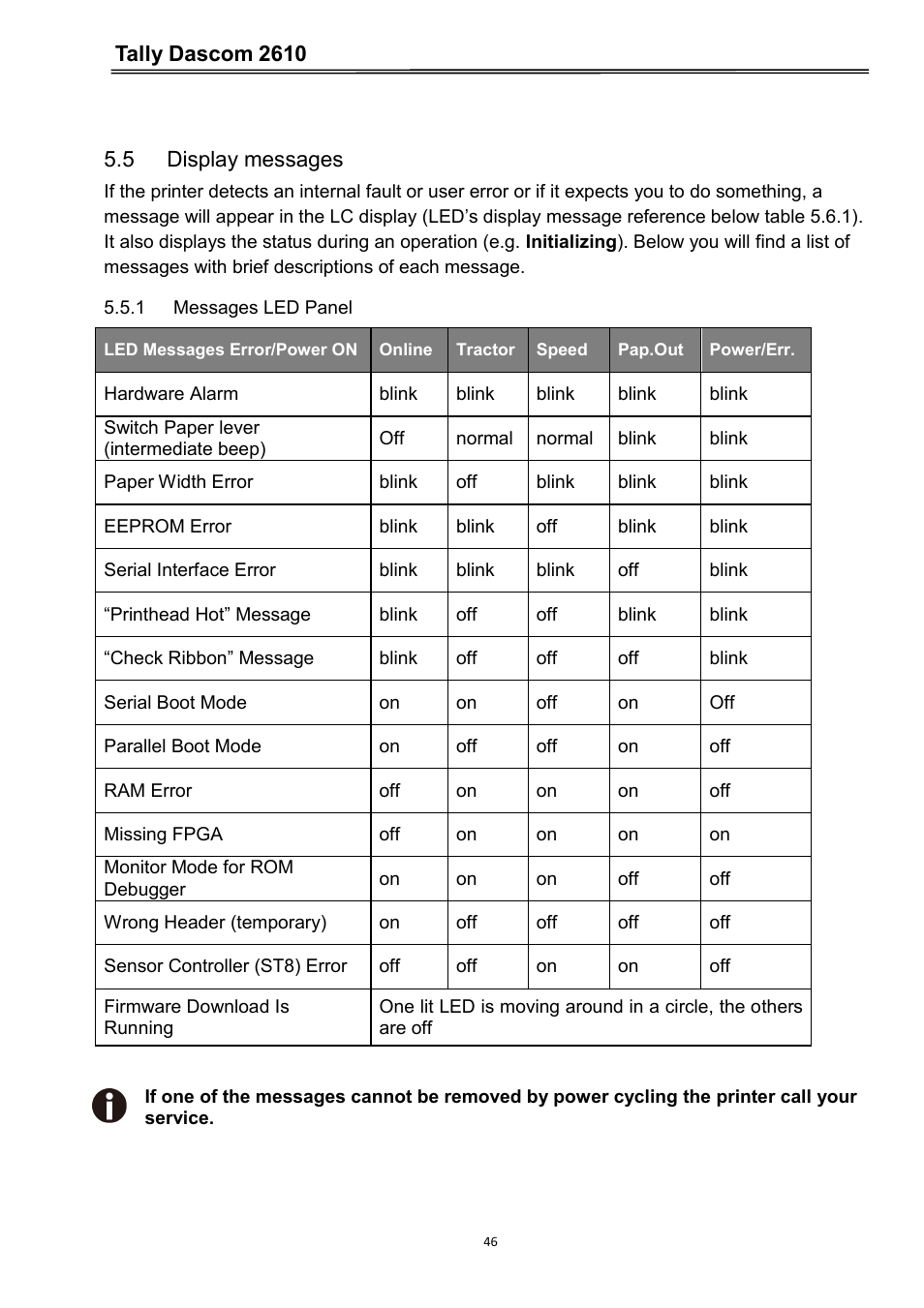 5 display messages, 1 messages led panel | Dascom 2600 User Guide User Manual | Page 59 / 133