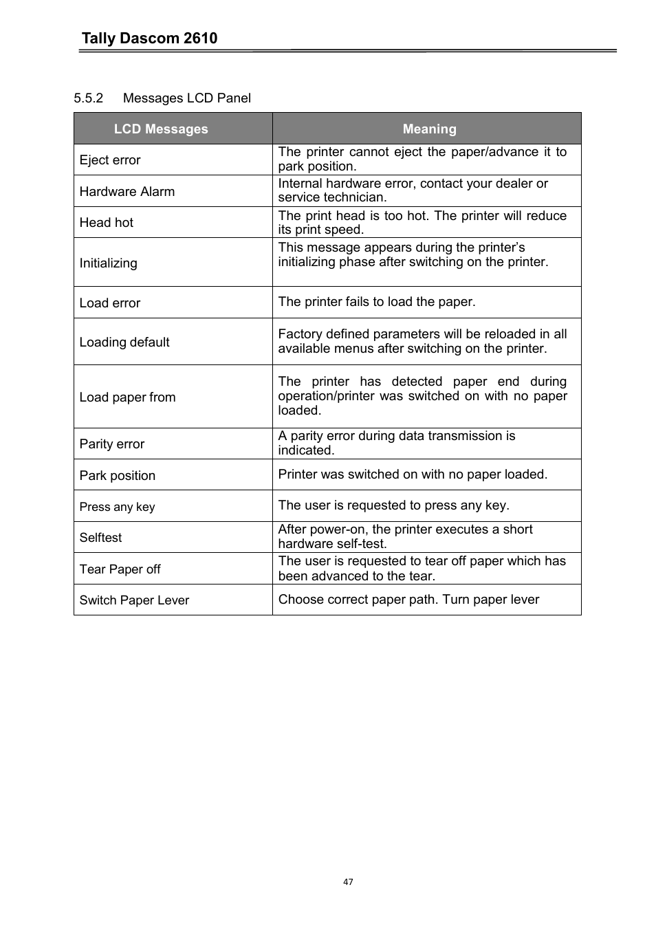 2 messages lcd panel, Tally dascom 2610 | Dascom 2600 User Guide User Manual | Page 60 / 133