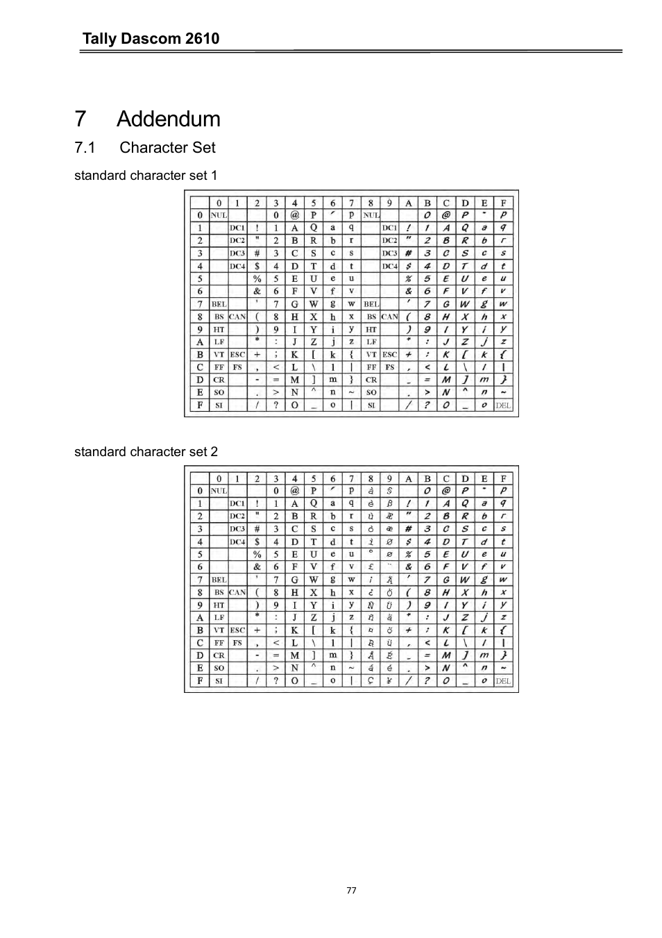 7 addendum, 1 character set, Tally dascom 2610 | Dascom 2600 User Guide User Manual | Page 90 / 133