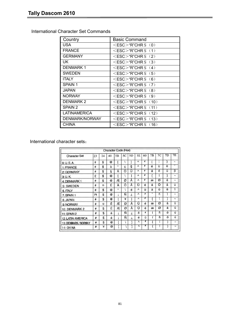 Tally dascom 2610 | Dascom 2600 User Guide User Manual | Page 94 / 133