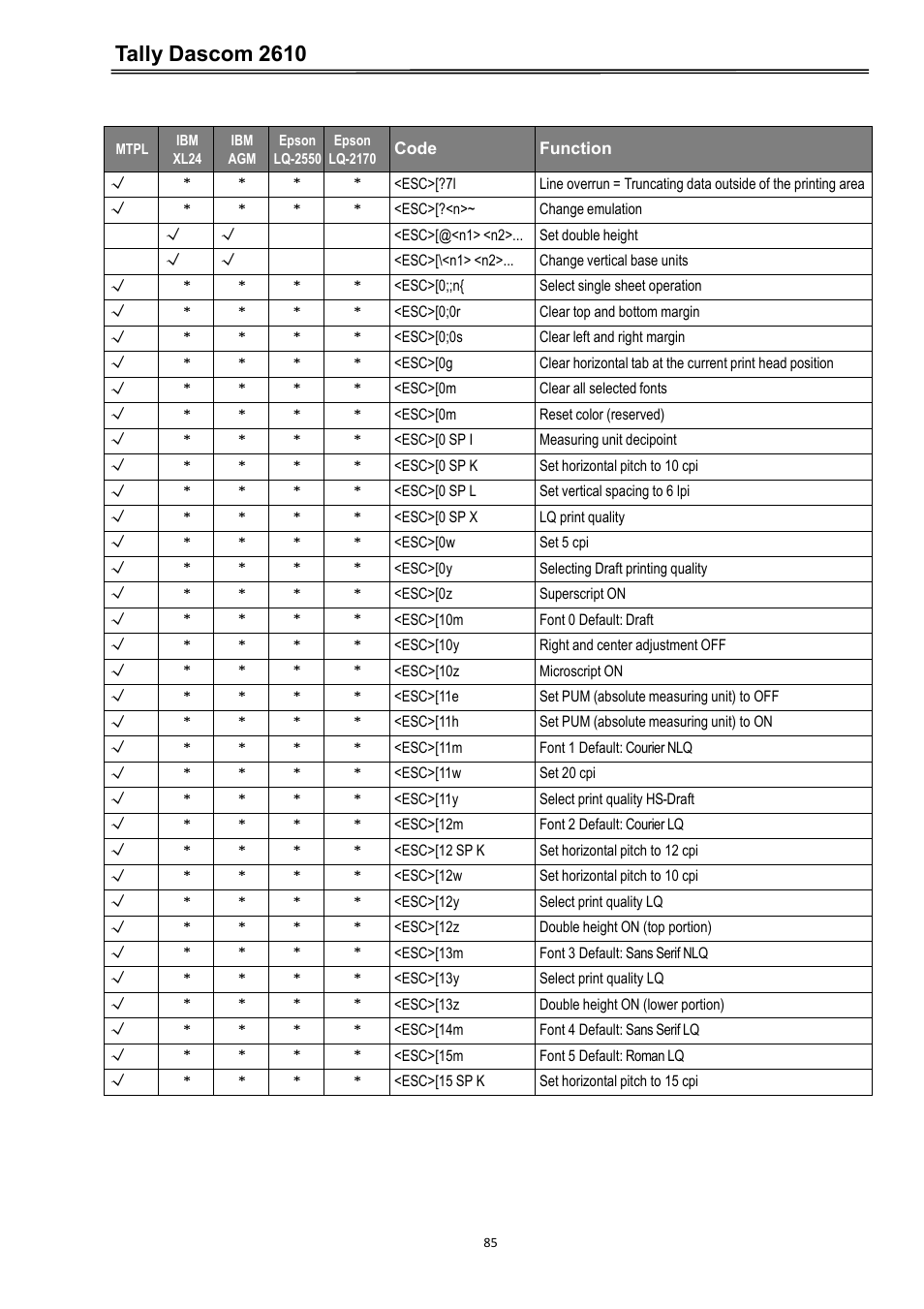 Tally dascom 2610 | Dascom 2600 User Guide User Manual | Page 98 / 133