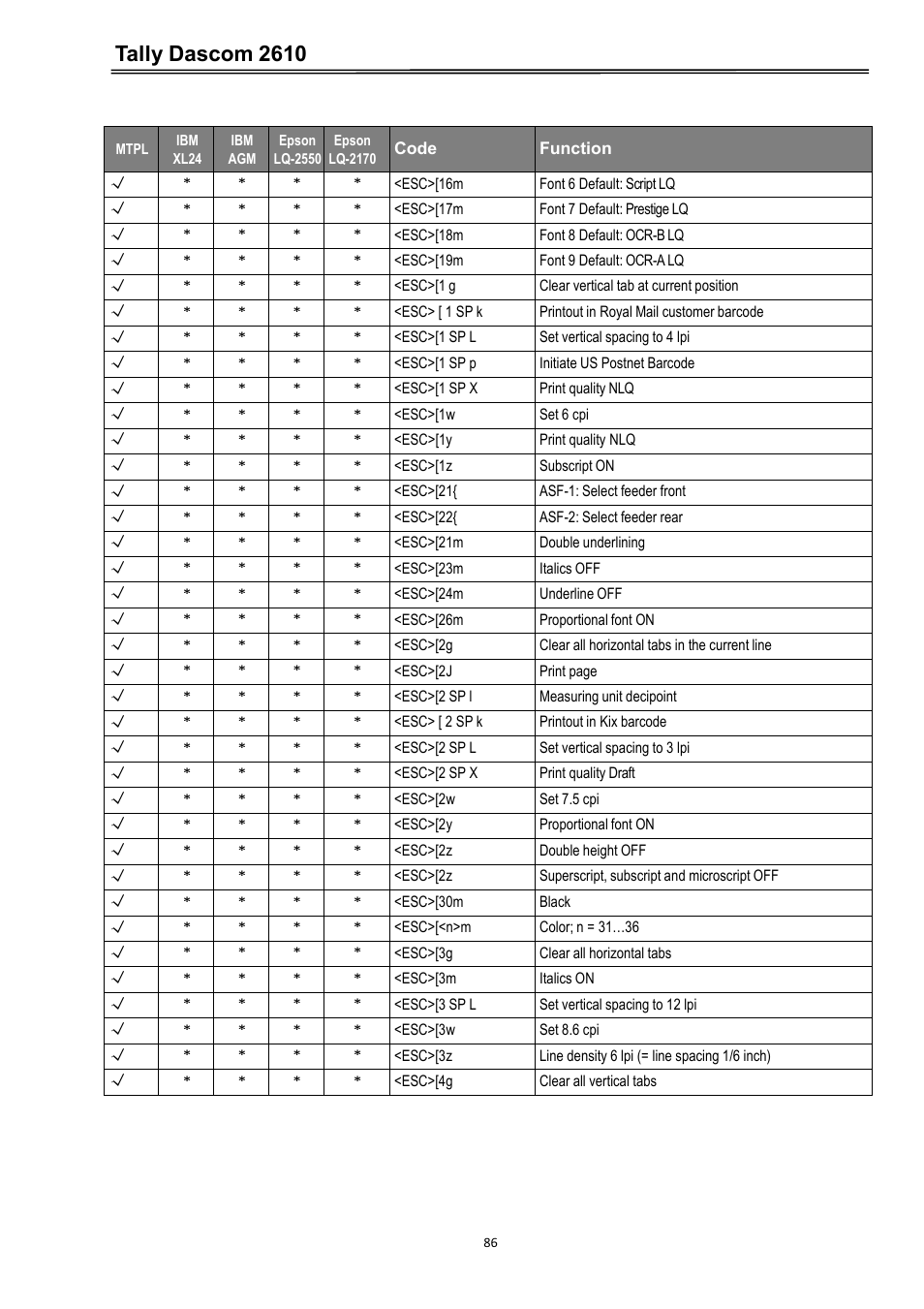 Tally dascom 2610 | Dascom 2600 User Guide User Manual | Page 99 / 133