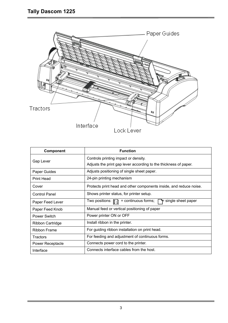 Tally dascom 1225 | Dascom 1225 User Guide User Manual | Page 17 / 100