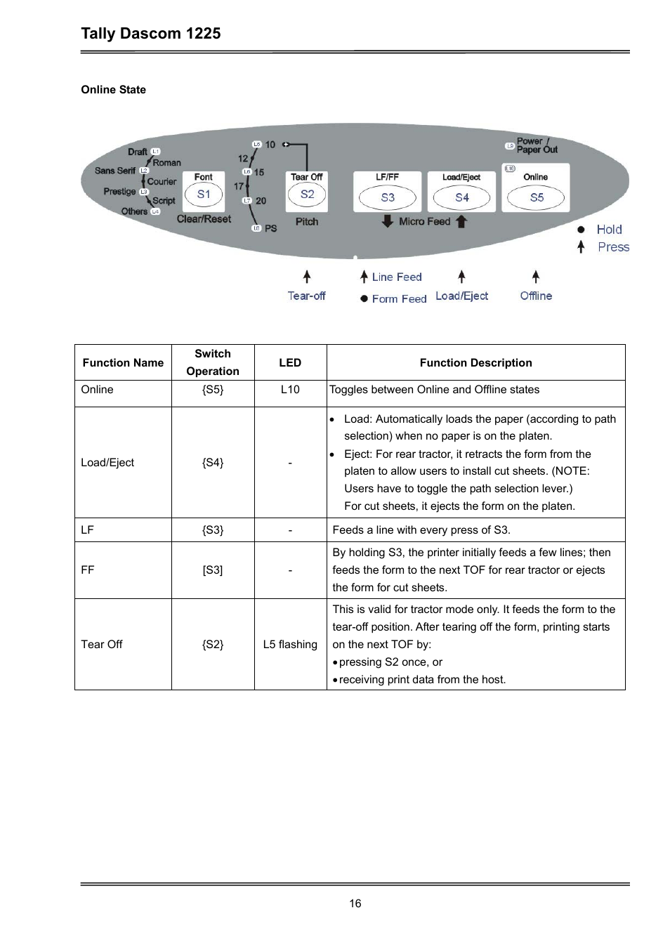 Tally dascom 1225 | Dascom 1225 User Guide User Manual | Page 30 / 100