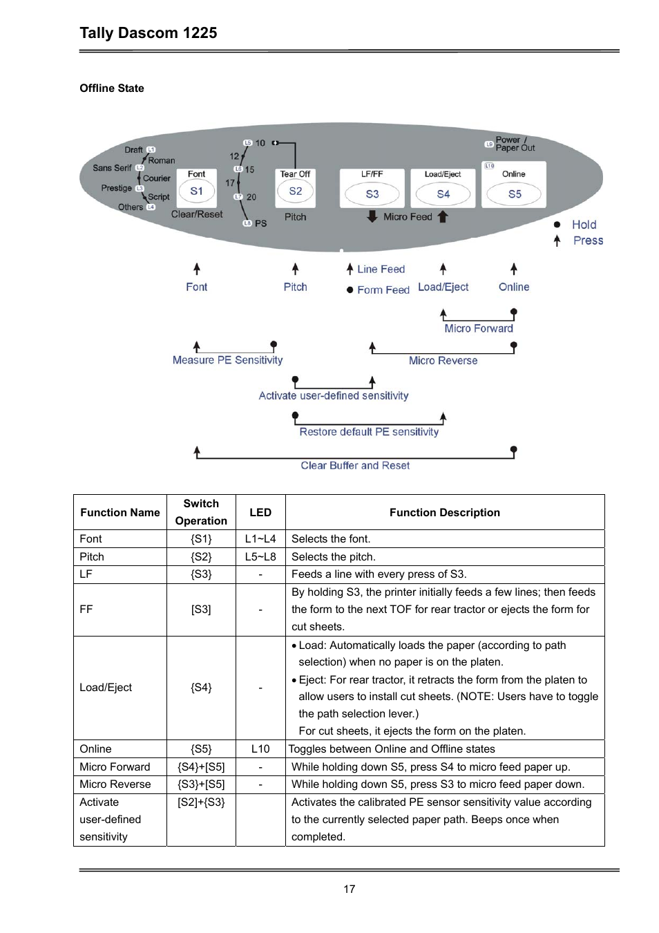 Tally dascom 1225 | Dascom 1225 User Guide User Manual | Page 31 / 100