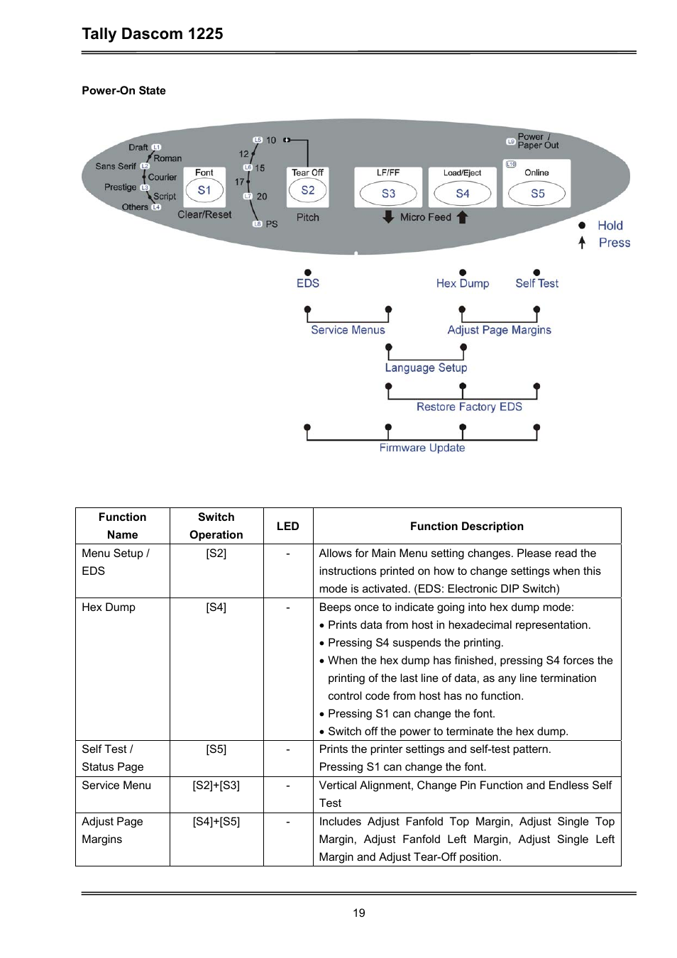 Tally dascom 1225 | Dascom 1225 User Guide User Manual | Page 33 / 100