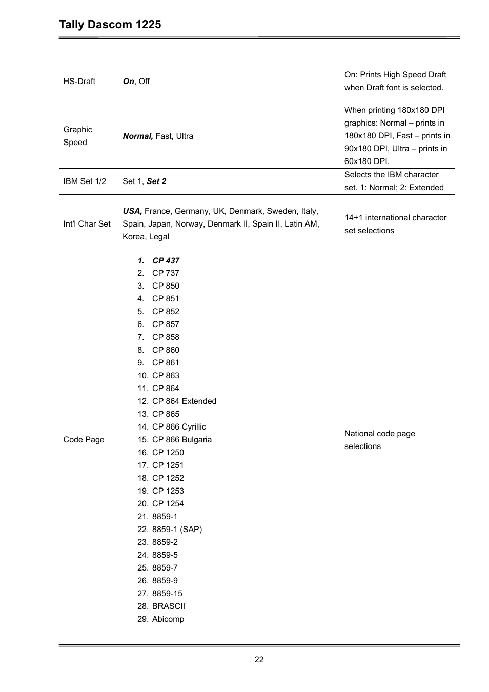 Tally dascom 1225 | Dascom 1225 User Guide User Manual | Page 36 / 100