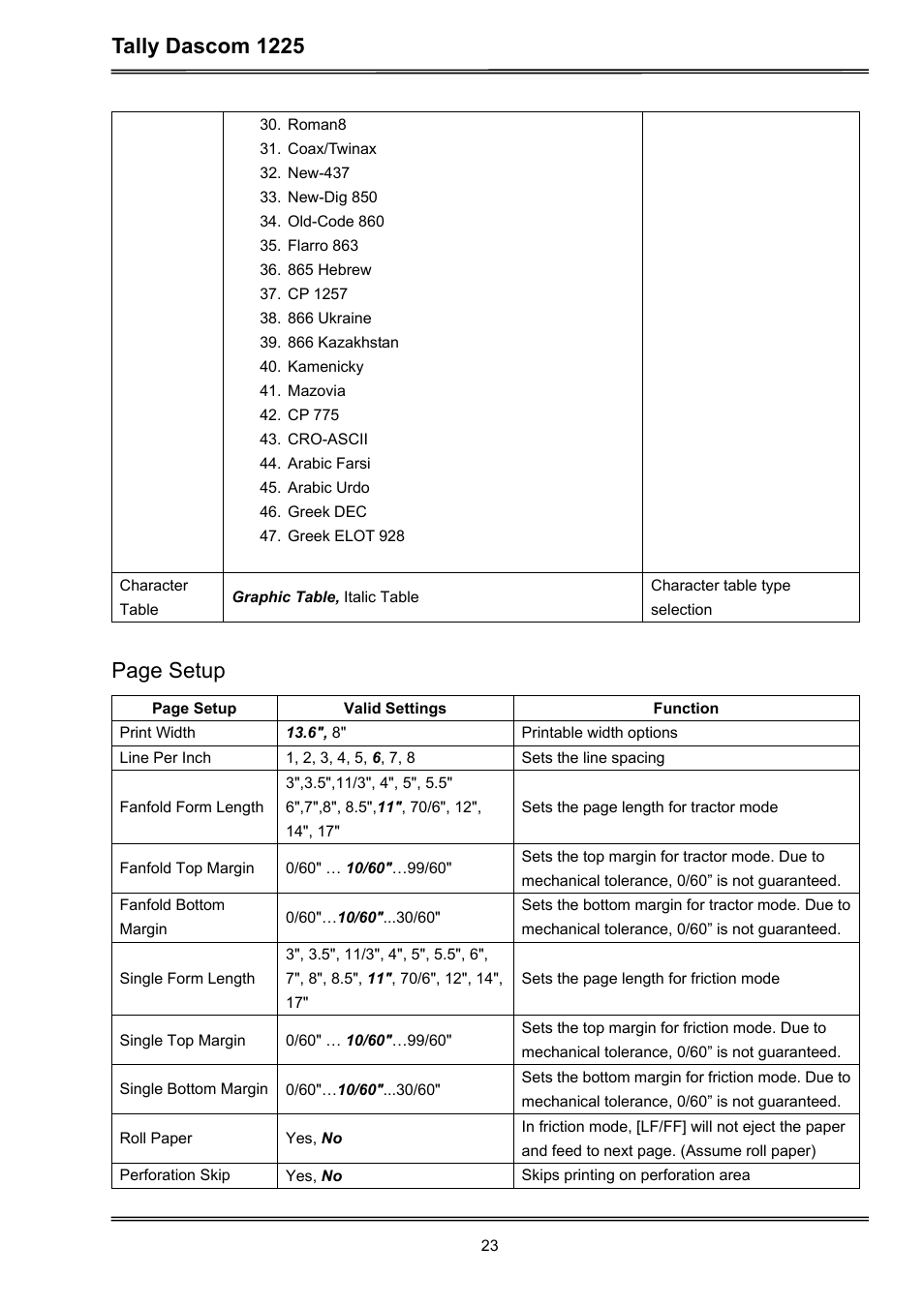 Tally dascom 1225, Page setup | Dascom 1225 User Guide User Manual | Page 37 / 100