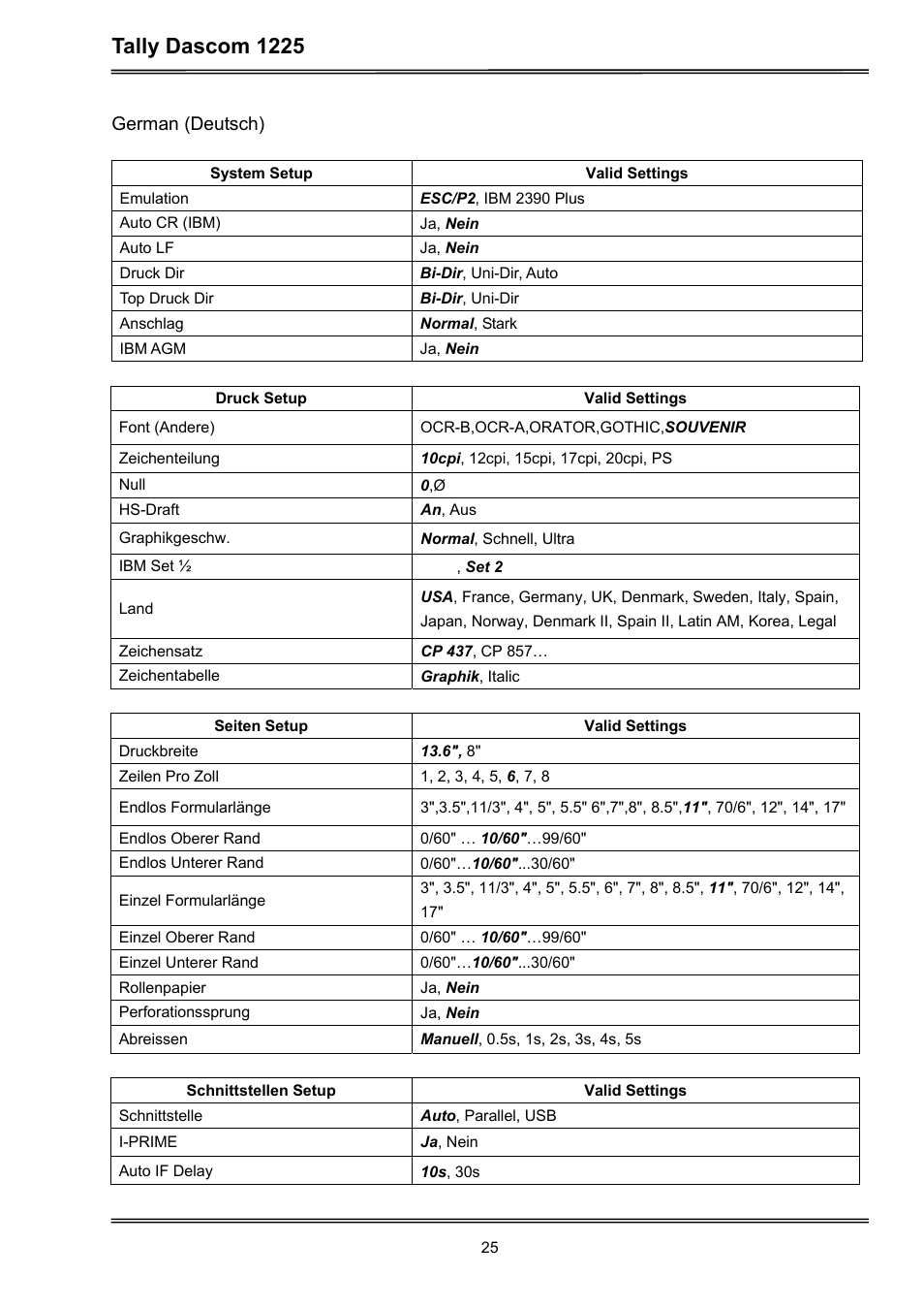 Tally dascom 1225 | Dascom 1225 User Guide User Manual | Page 39 / 100