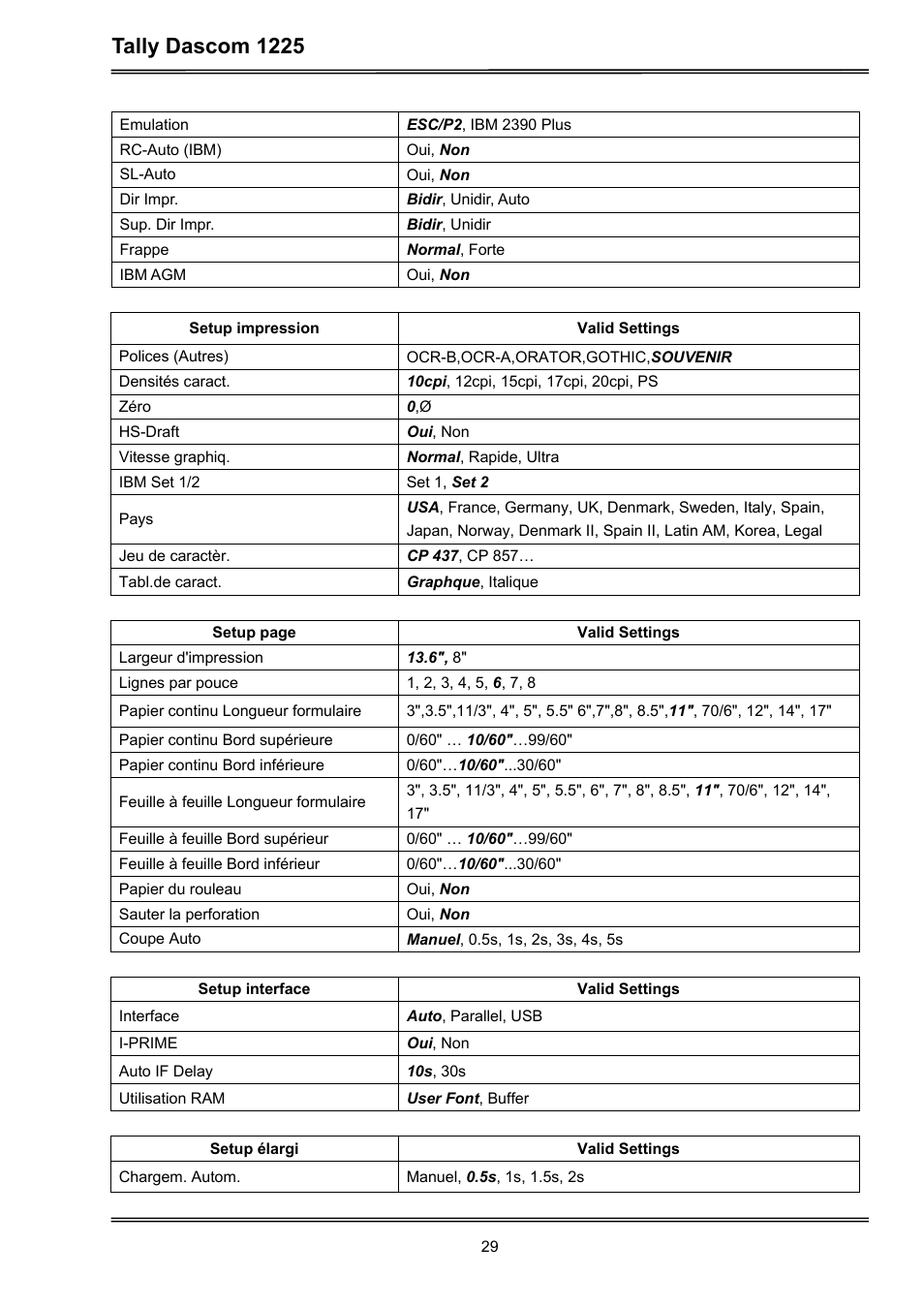 Tally dascom 1225 | Dascom 1225 User Guide User Manual | Page 43 / 100