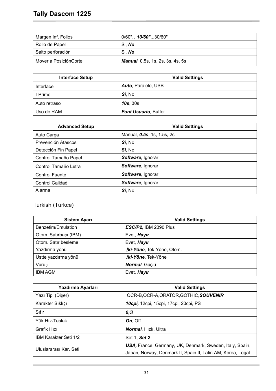 Tally dascom 1225 | Dascom 1225 User Guide User Manual | Page 45 / 100