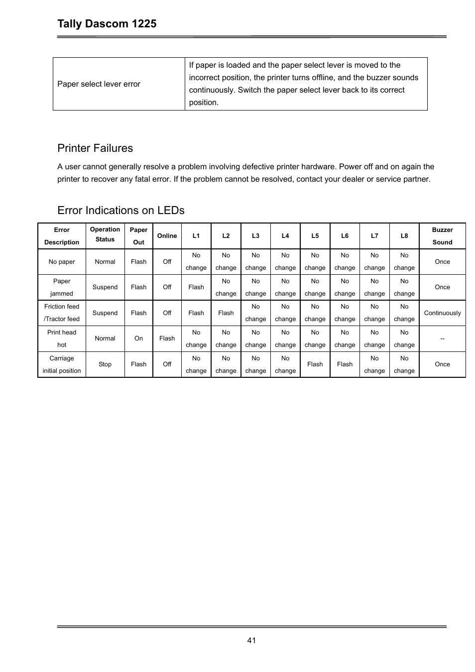 Tally dascom 1225, Printer failures, Error indications on leds | Dascom 1225 User Guide User Manual | Page 55 / 100