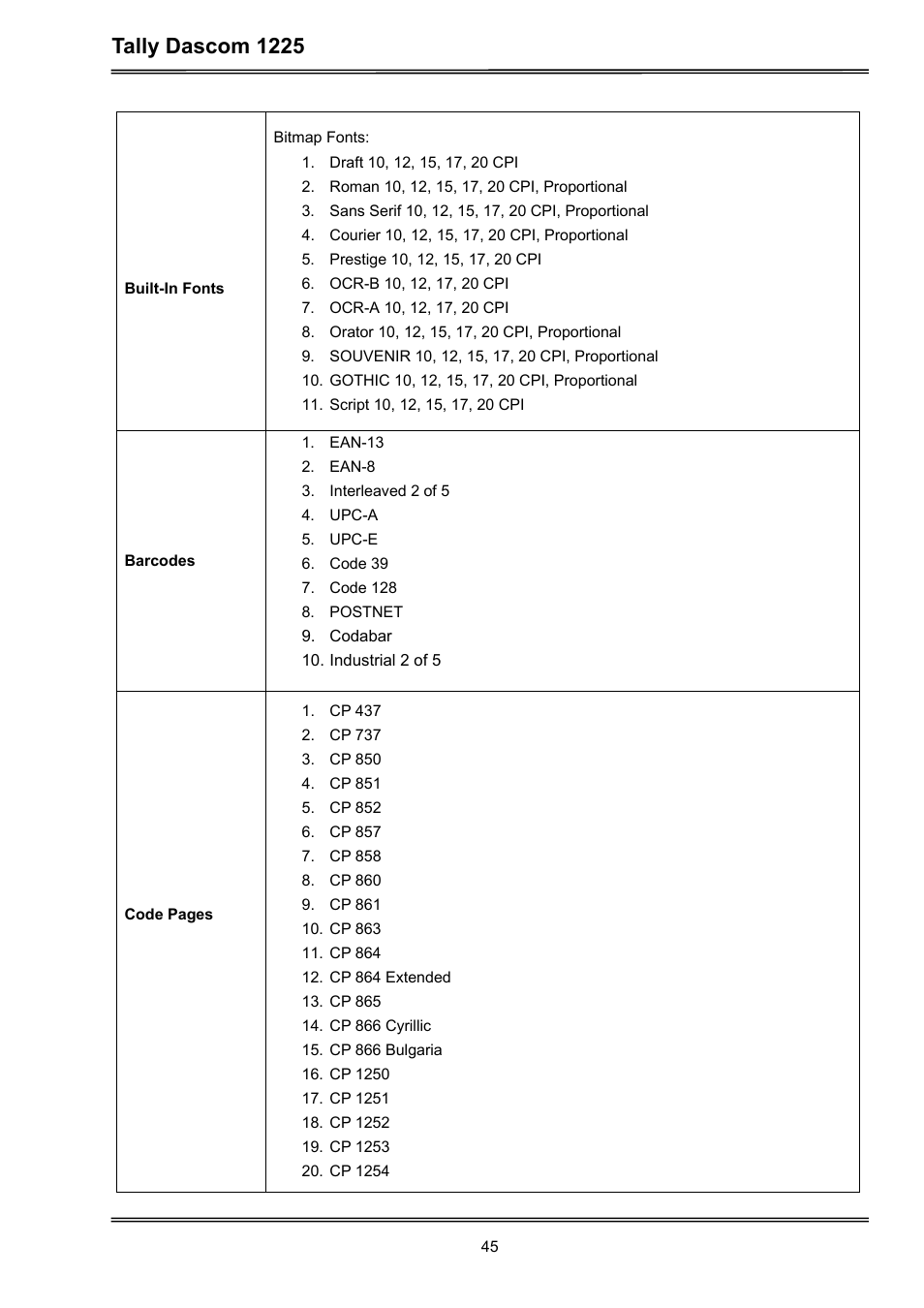 Tally dascom 1225 | Dascom 1225 User Guide User Manual | Page 59 / 100