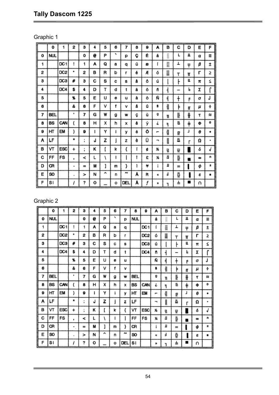 Dascom 1225 User Guide User Manual | Page 68 / 100