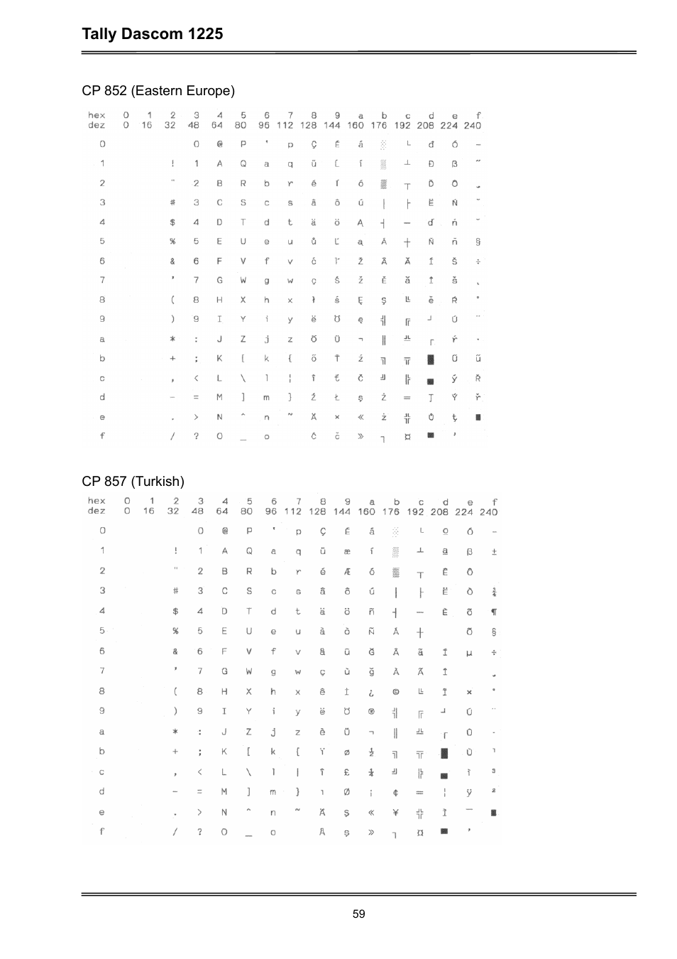 Tally dascom 1225 | Dascom 1225 User Guide User Manual | Page 73 / 100