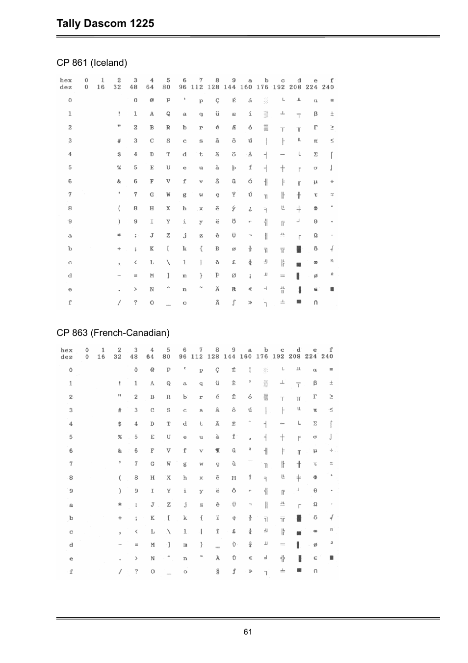 Tally dascom 1225 | Dascom 1225 User Guide User Manual | Page 75 / 100