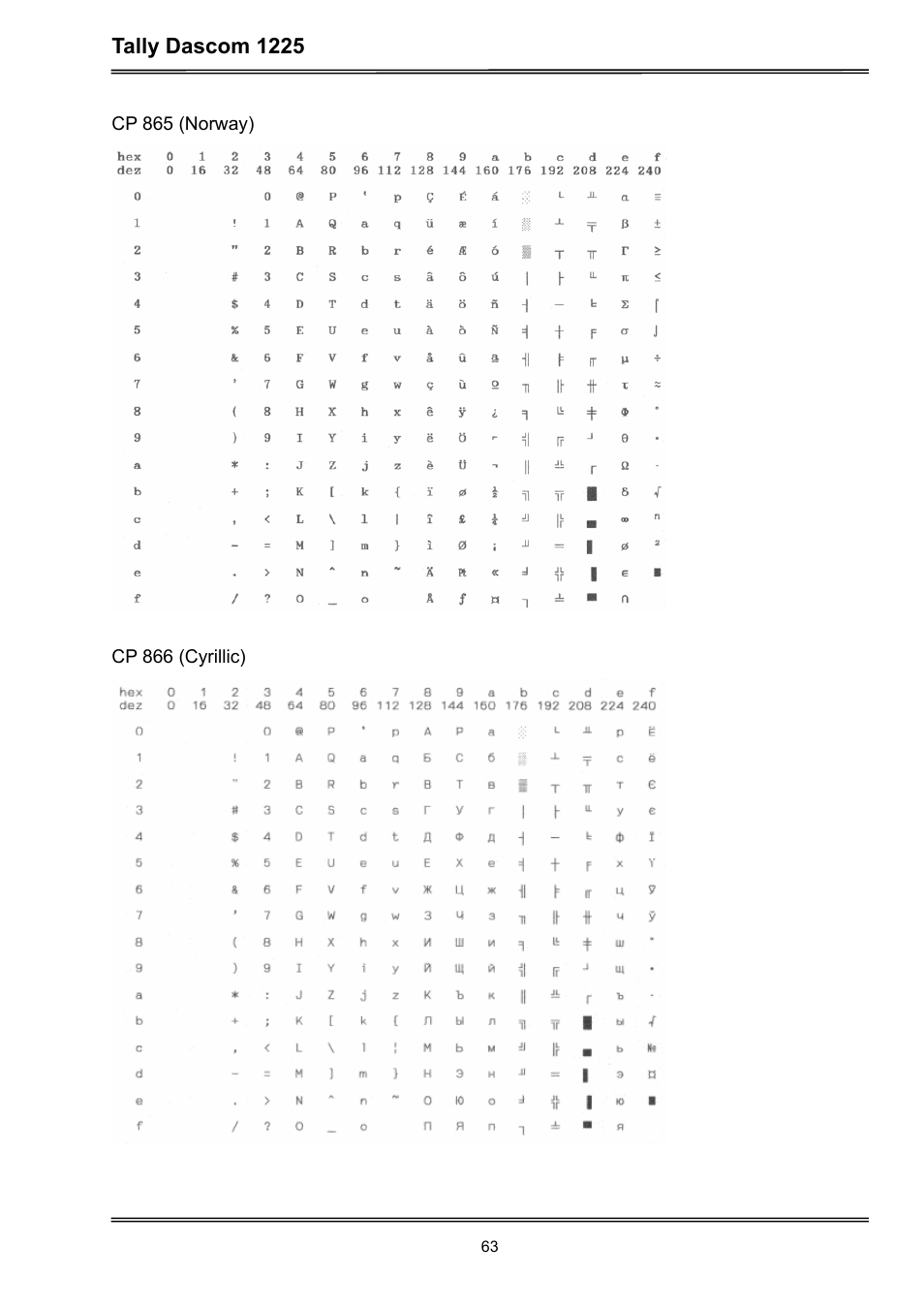 Tally dascom 1225 | Dascom 1225 User Guide User Manual | Page 77 / 100