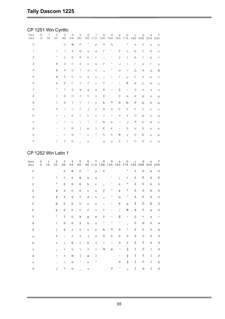 Dascom 1225 User Guide User Manual | Page 79 / 100