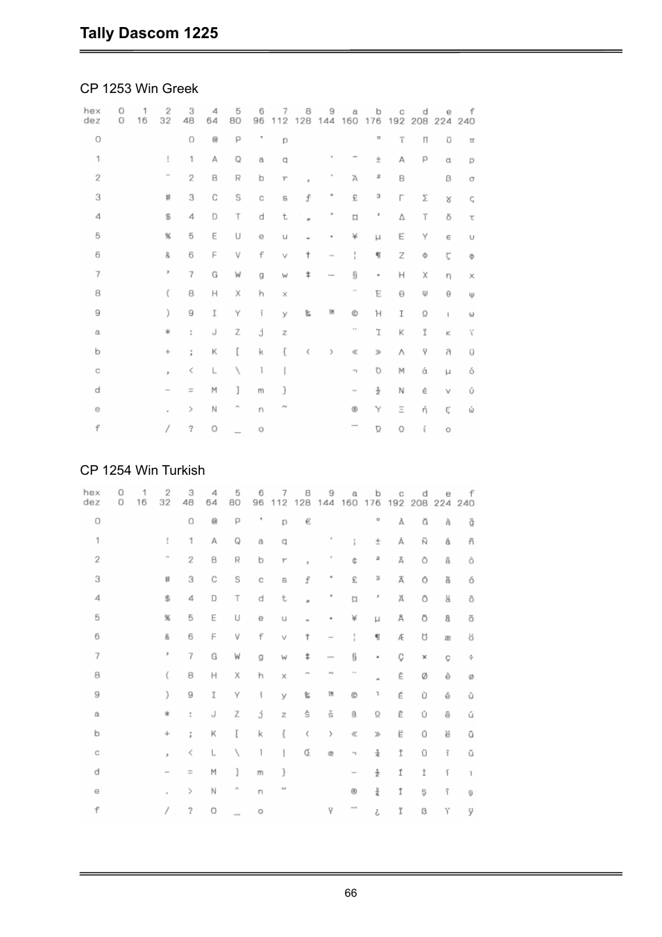 Dascom 1225 User Guide User Manual | Page 80 / 100