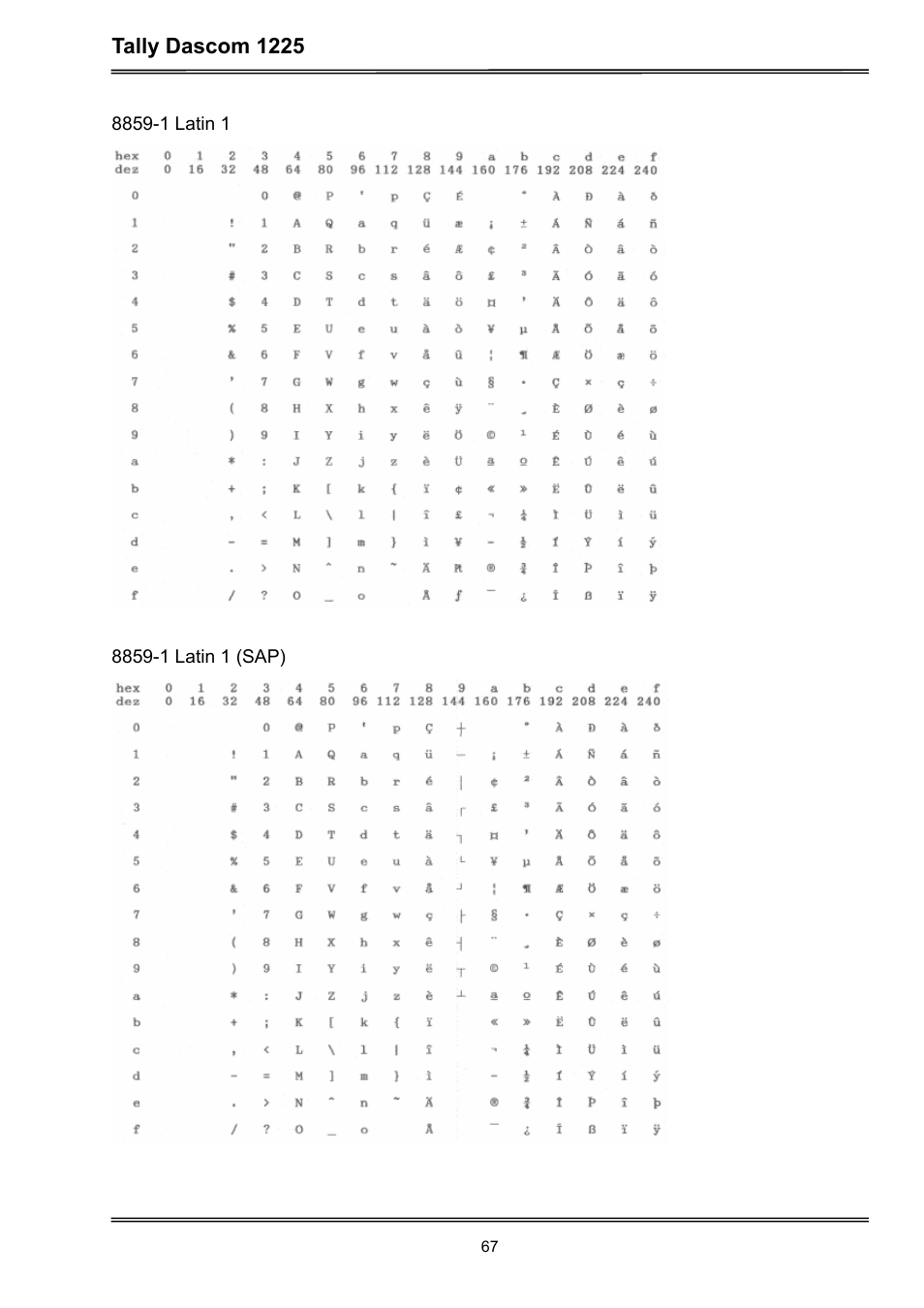 Dascom 1225 User Guide User Manual | Page 81 / 100