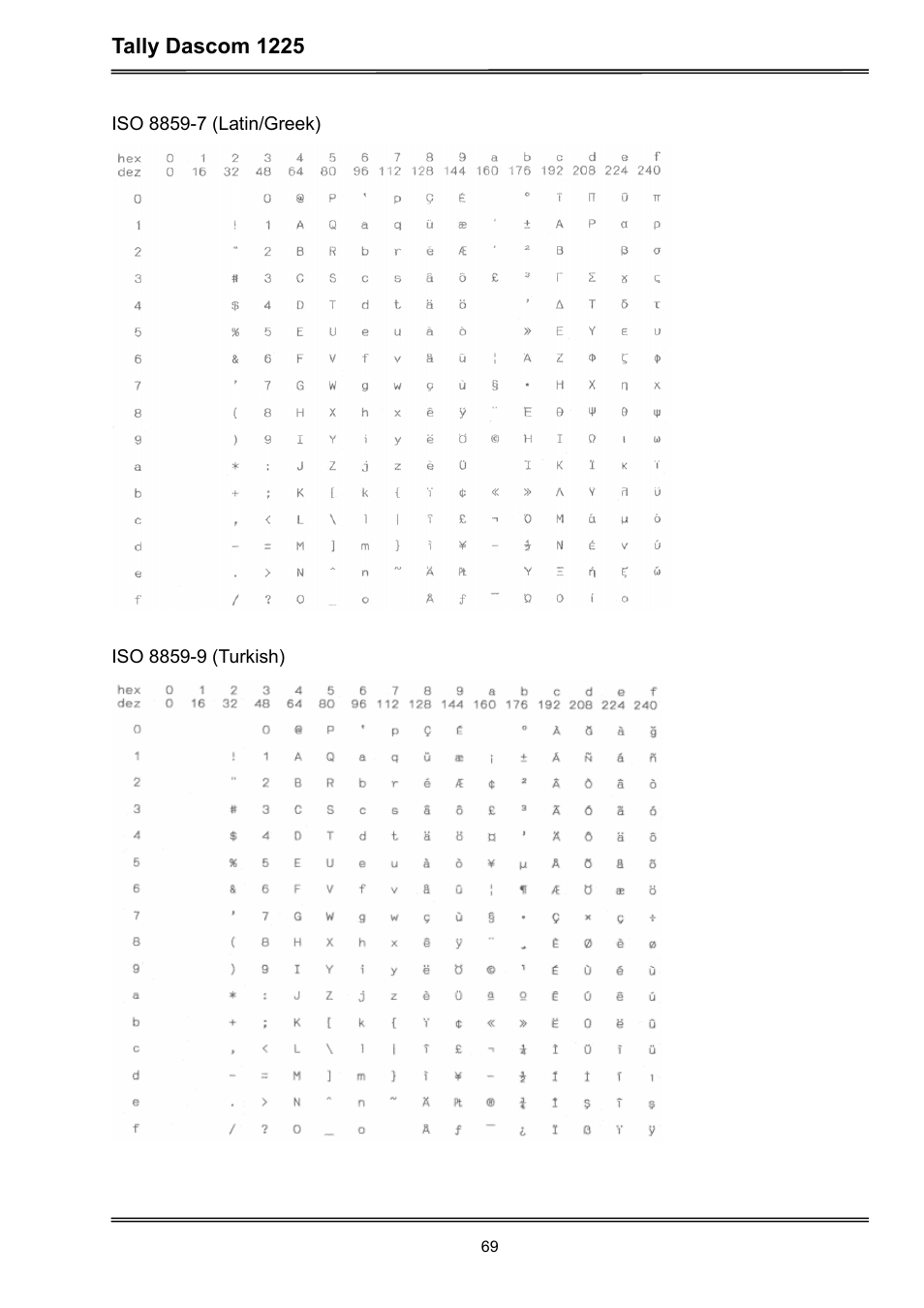 Tally dascom 1225 | Dascom 1225 User Guide User Manual | Page 83 / 100